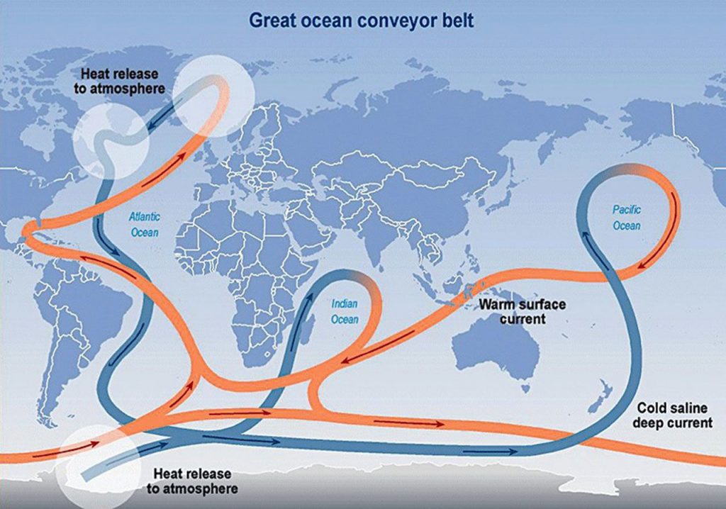 Great Ocean Conveyor Belt